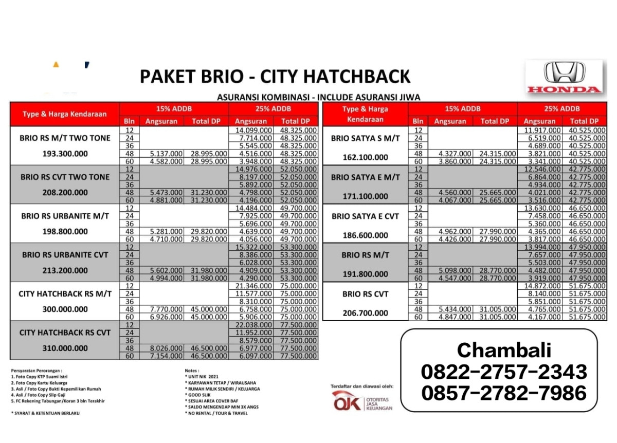 Spesialis Pemasaran Honda Kudus